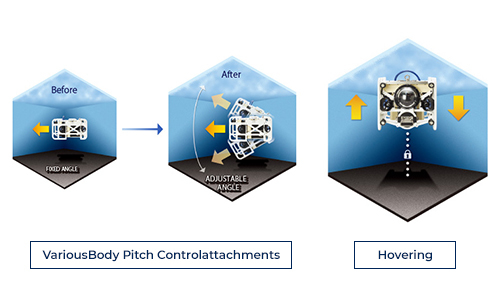 Functions equipped on the Underwater drone