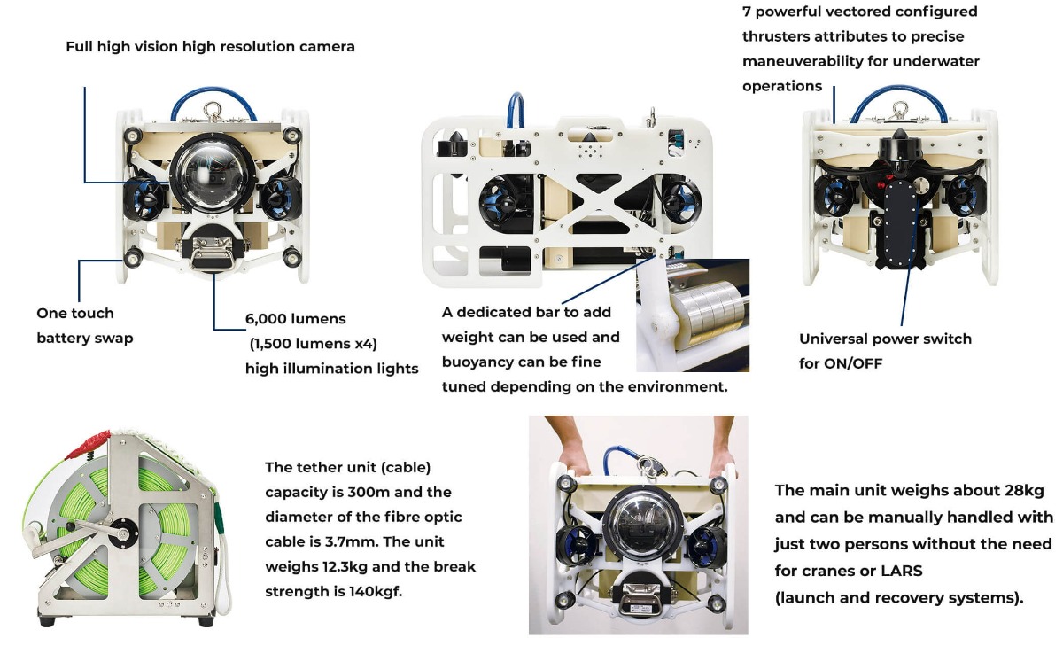 DiveUnit300